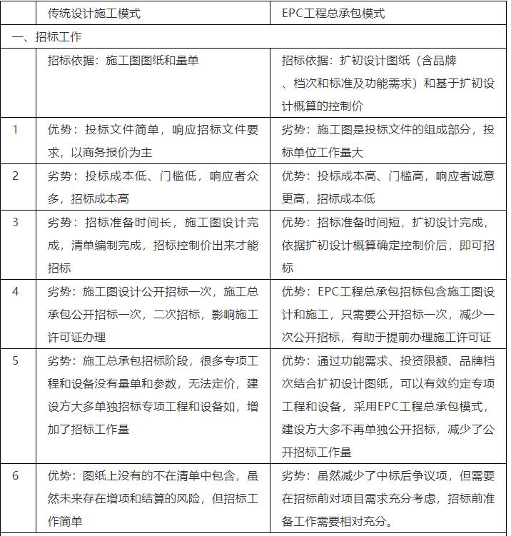 epvbot项目与ppp的区别,epcbot和ppp