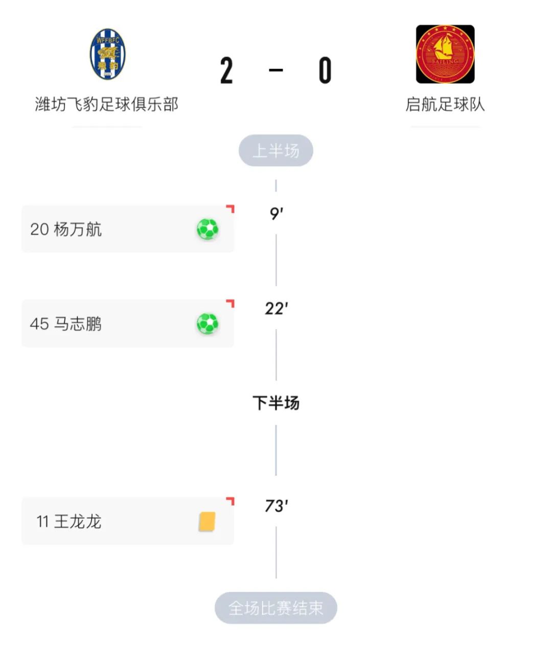 潍坊丙组足球联赛,2024潍坊足球联赛第二轮集锦