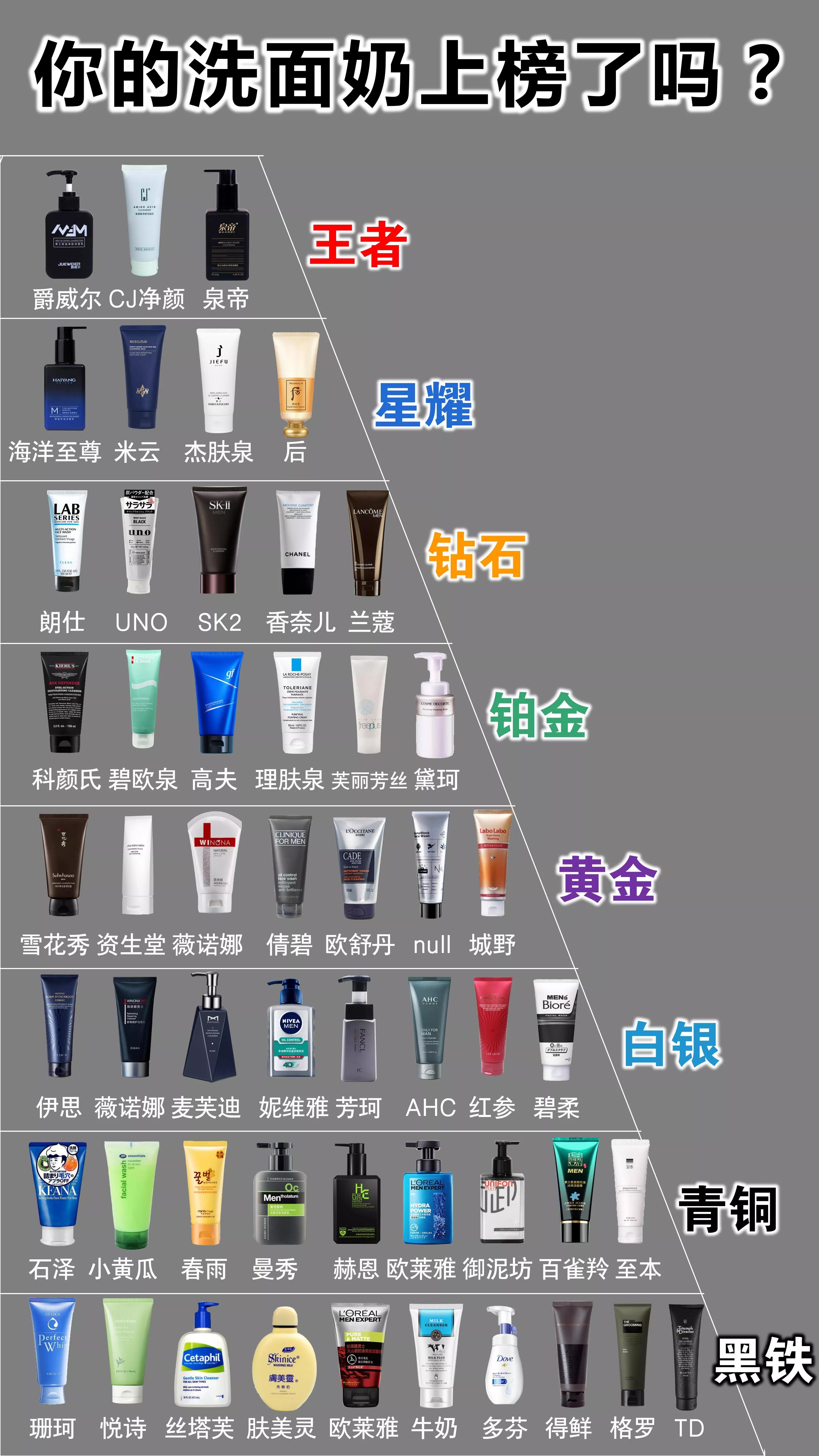 男士洗面奶优秀,男士专用洗面奶黑榜