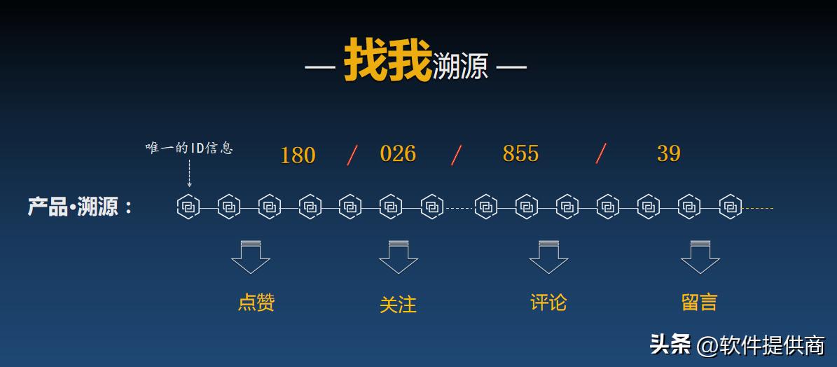 私域电商运营团队怎么做,做私域电商需要什么样的人