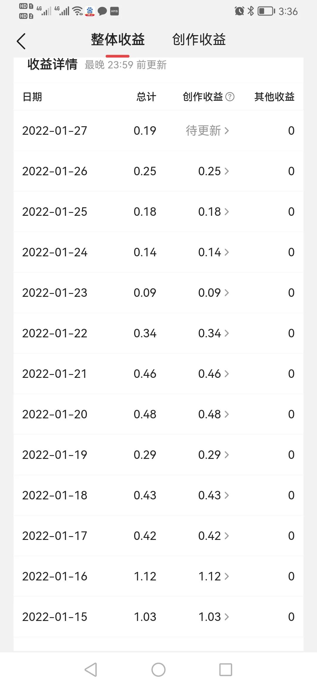 头条百粉收益有多少,头条一万粉以上作者有多少