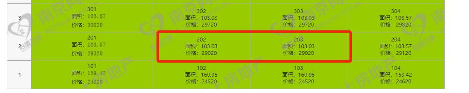 “分裂”的汇通路！有盘拿下开门红，有盘9个月只卖23套