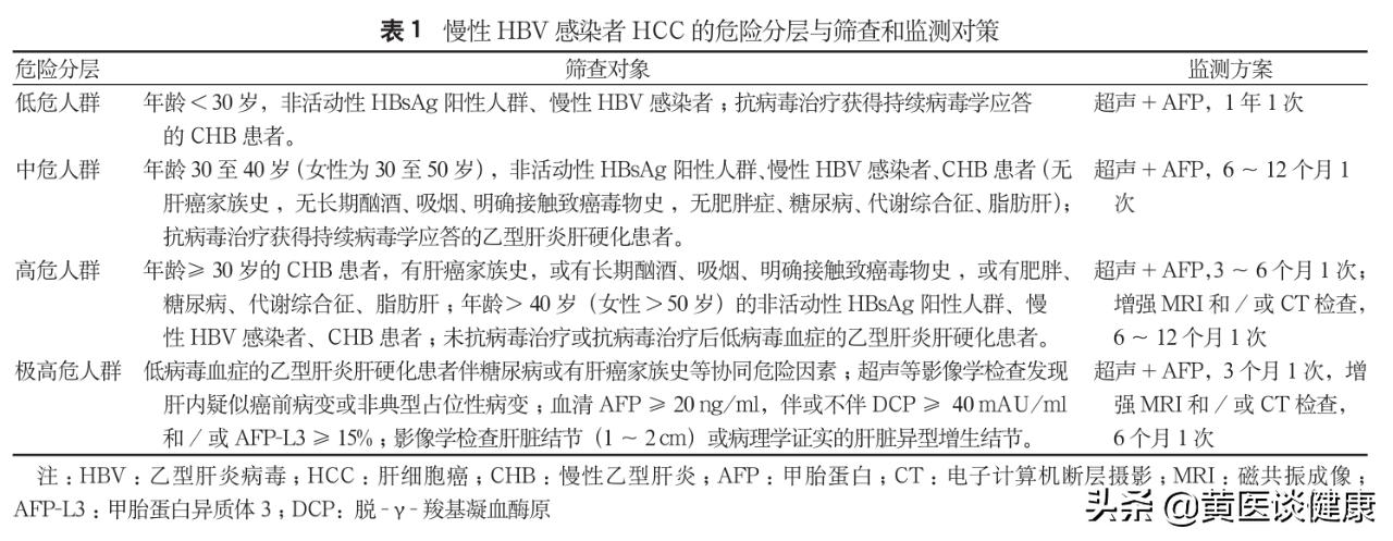 有肝癌家族史后代要打加强针吗,有家族肝癌史患者要抗病毒治疗吗