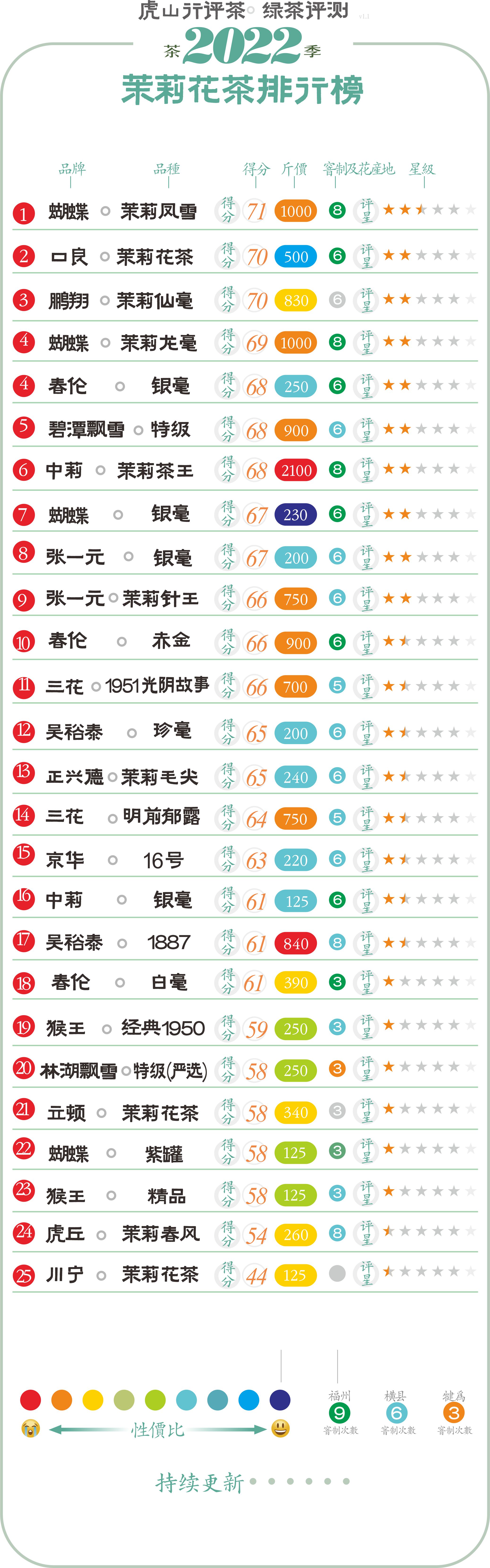 蝴蝶茉莉花茶哪款好喝,中茶蝴蝶花茶