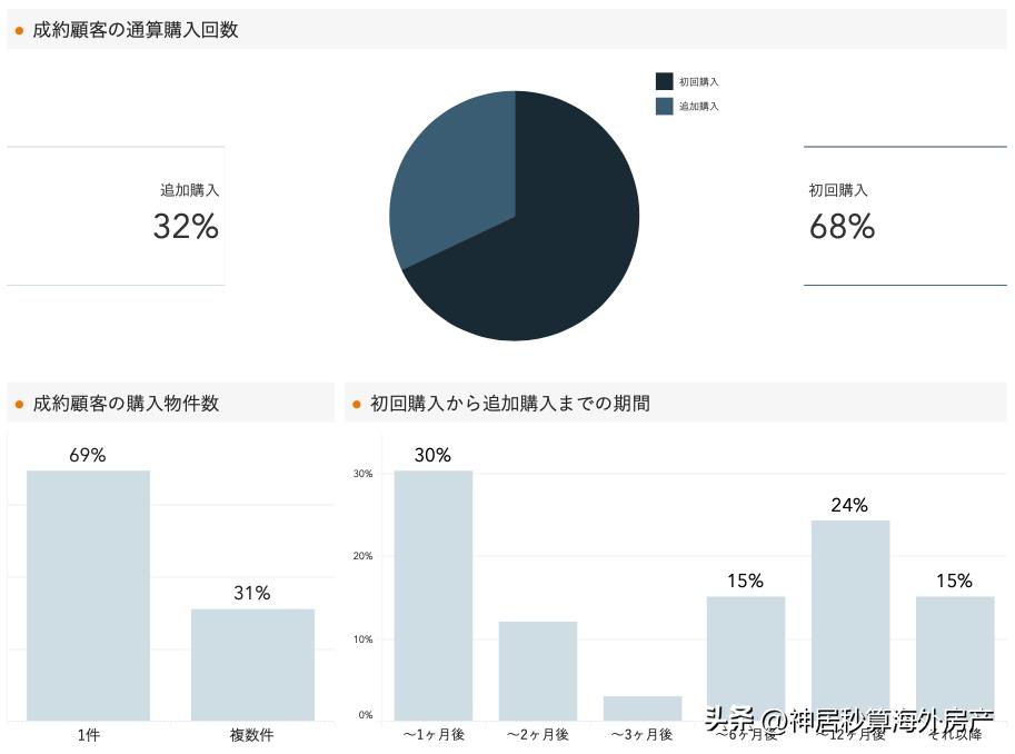 日本房产市场的趋势,日本房产近10年价格趋势