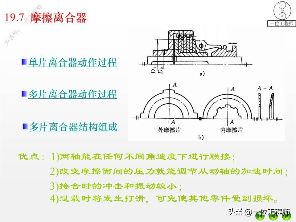 离合器式联轴器,2轴离合器