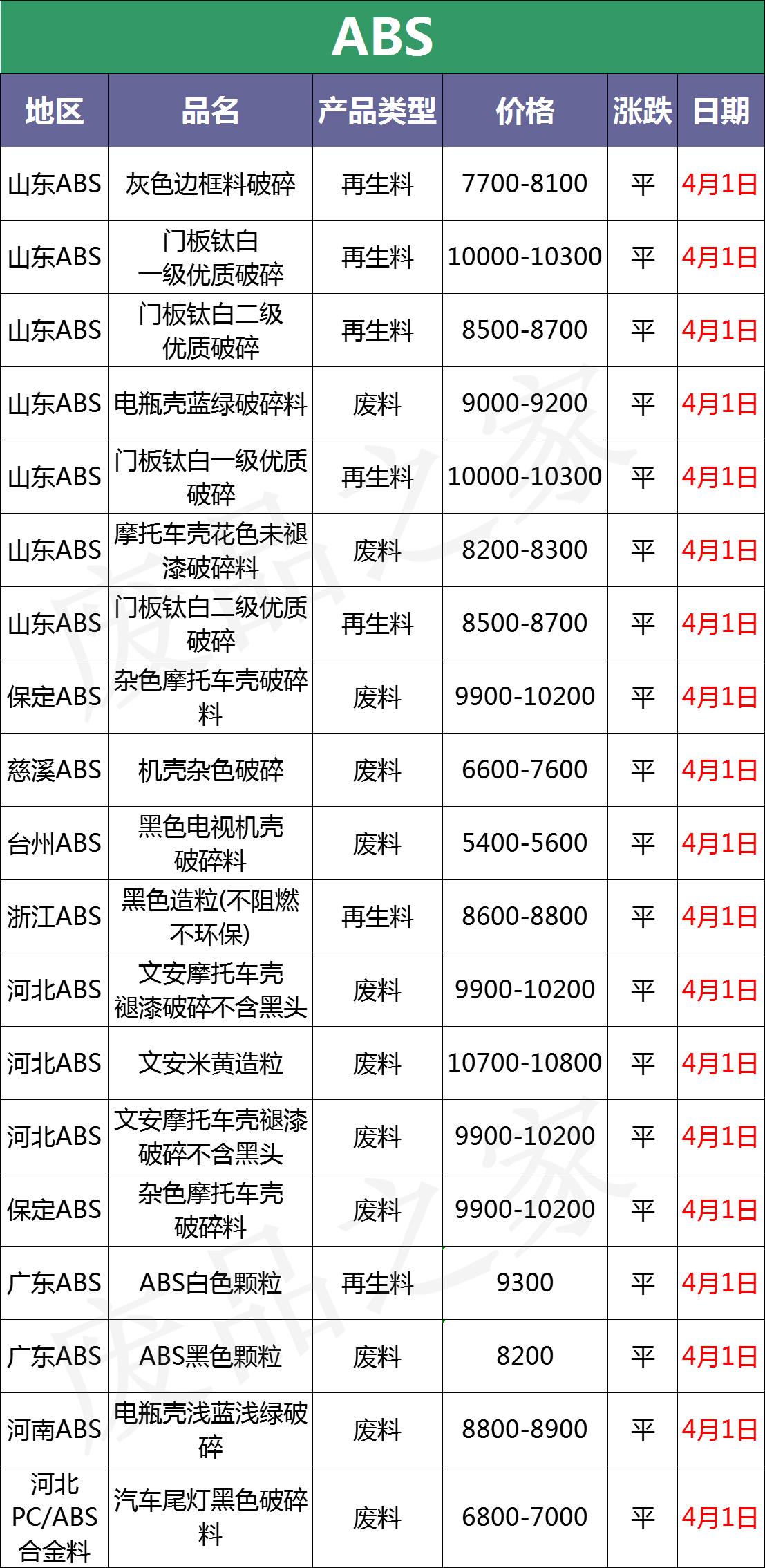 今日塑市行情,塑价今日行情