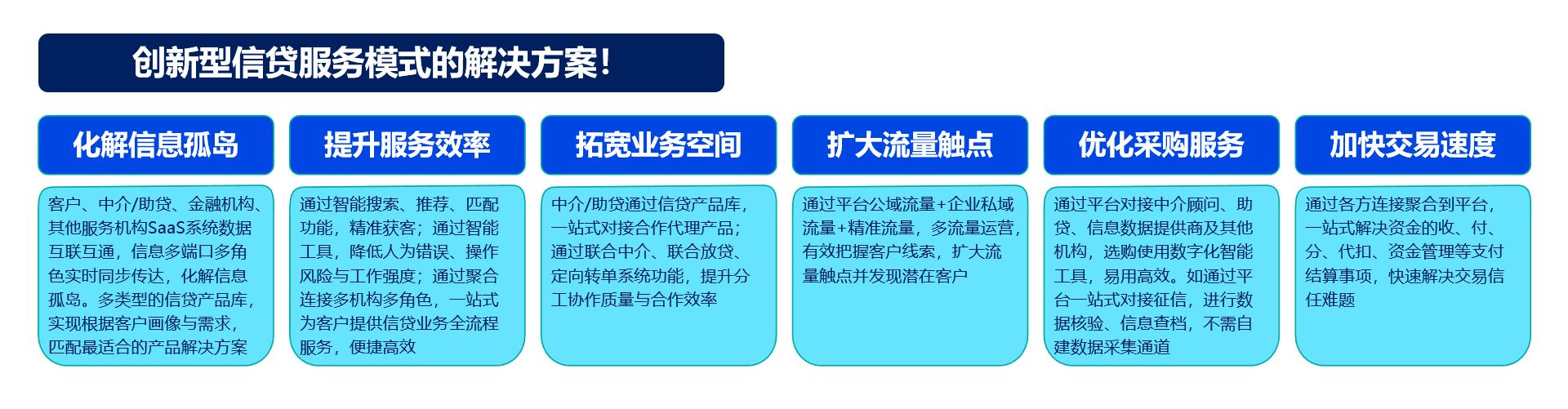 信贷从业有什么要求,信贷从业