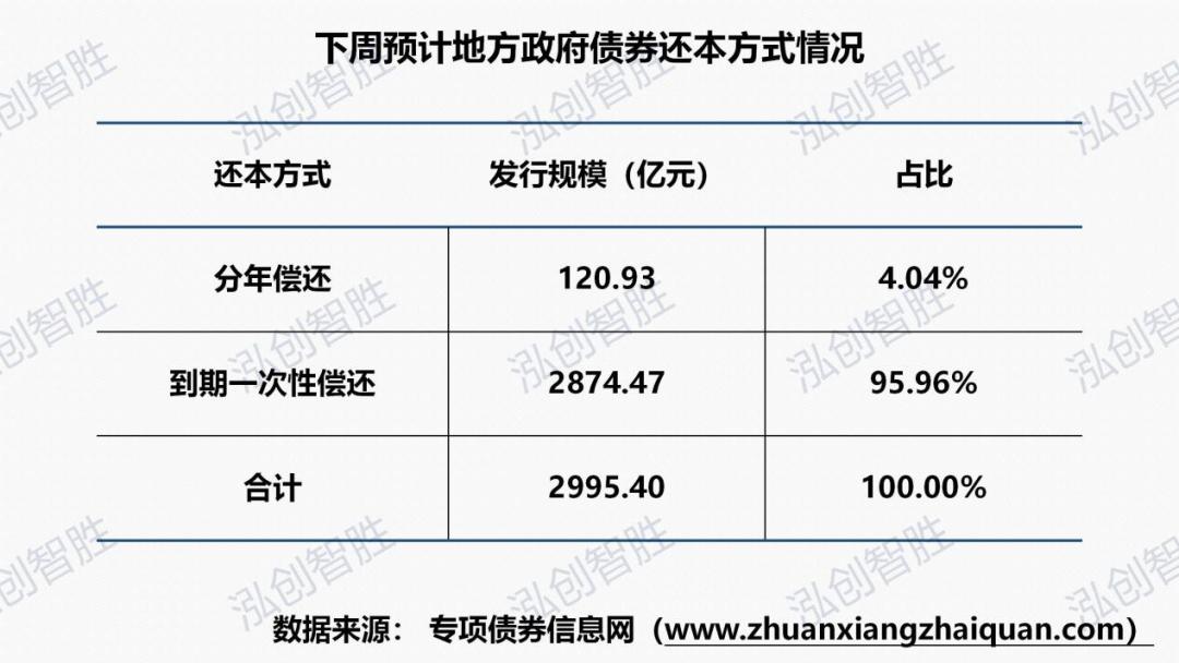 中国地方债最新总规模官方发布,最新地方债市场分析