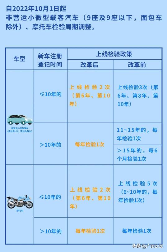 爱车年检怎么检,爱车要不要年检如何查询