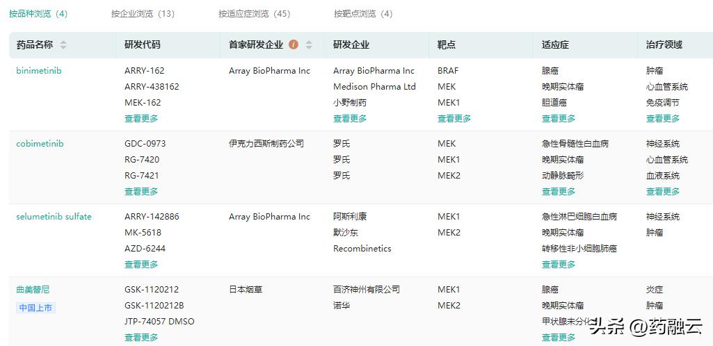 即将上市的国产二型糖尿病新药,中国获批上市的糖尿病新药