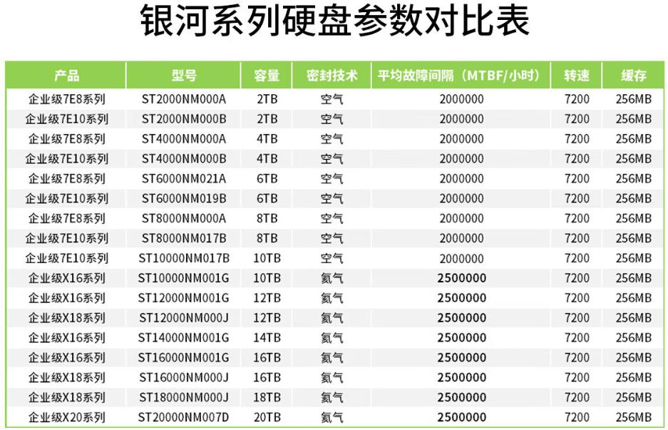 2024年企业级机械硬盘推荐,2020年8月机械硬盘概览及选购指南