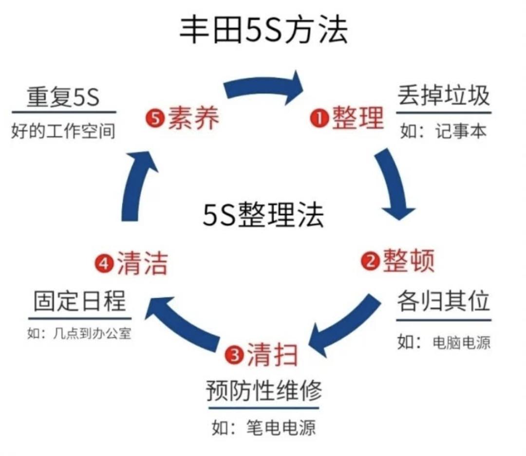 节后如何快速进入工作状态心得,实用的小技巧让工作效率翻倍