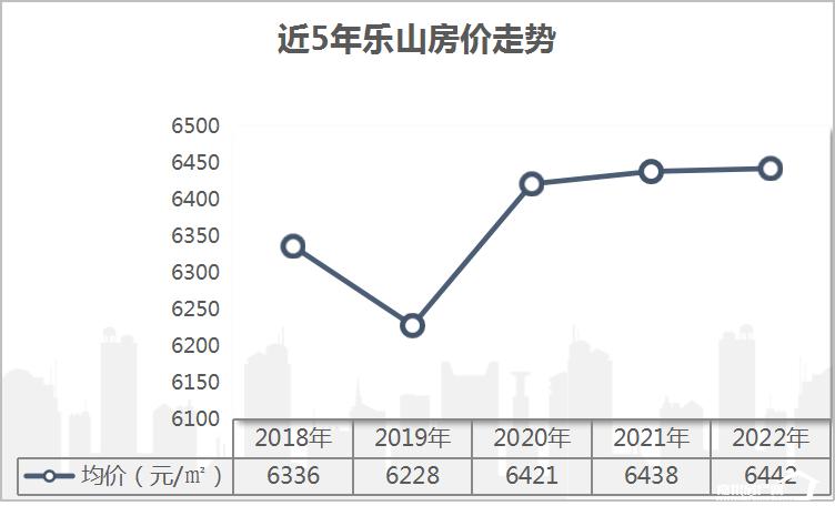 2024年乐山的房价还会降吗,2024年乐山房价预测是涨还是跌