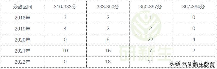 2021年湘潭大学法学硕士非法学,湘潭大学法学非法学考研