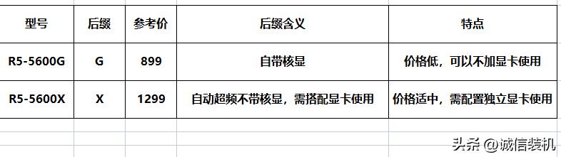 8000元电脑最强组装12代cpu,组装电脑主板和cpu搭配有要求吗