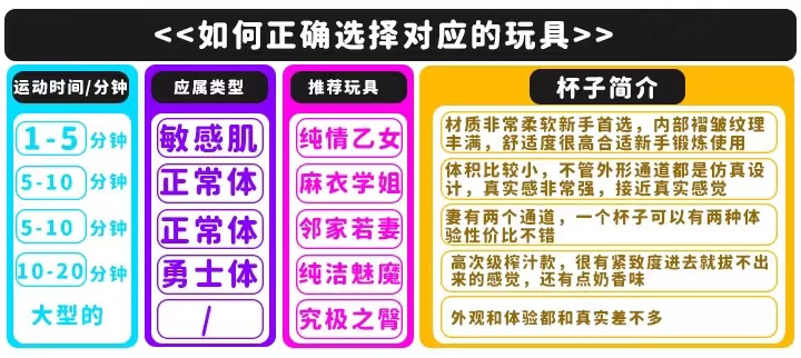正确认识飞机杯、飞机杯的体验感、邻家若妻的呼唤