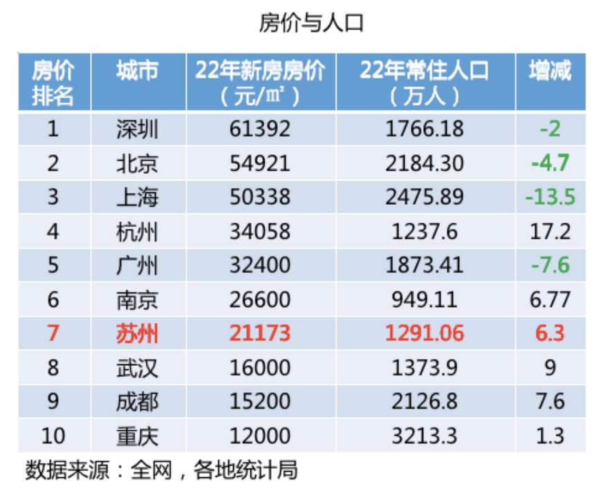 苏州杭州成都哪个适合定居,苏州适合定居养老吗
