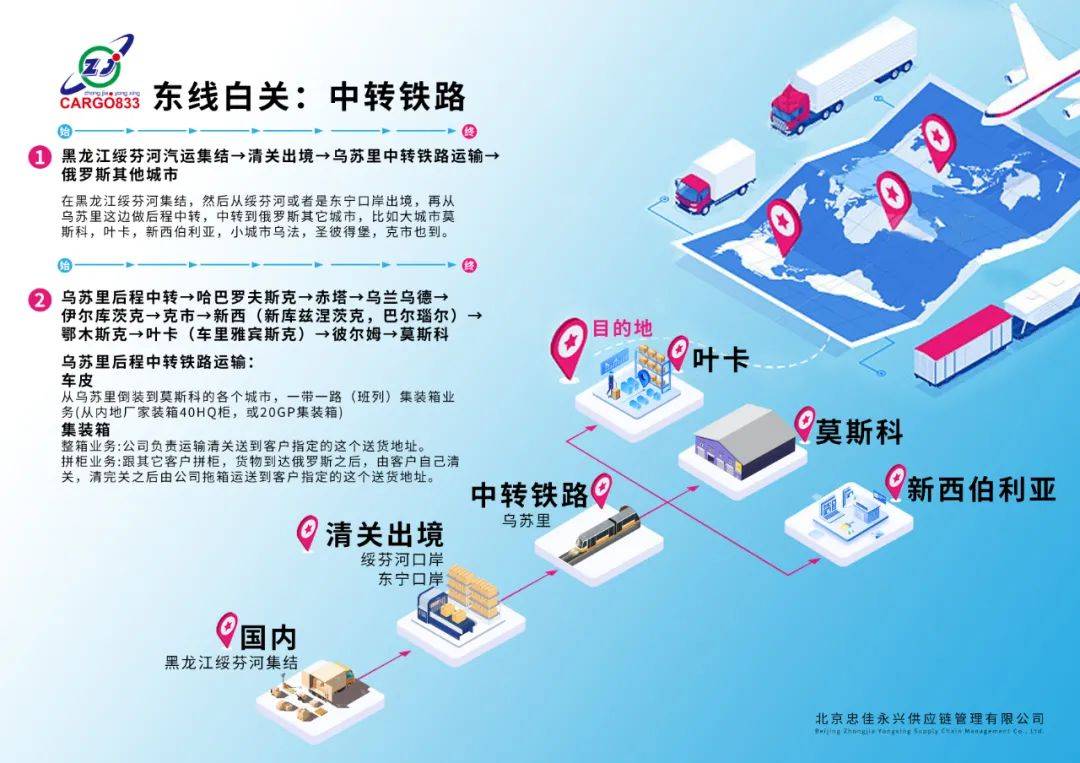 俄罗斯物流运作流程,俄罗斯陆路物流专线流程