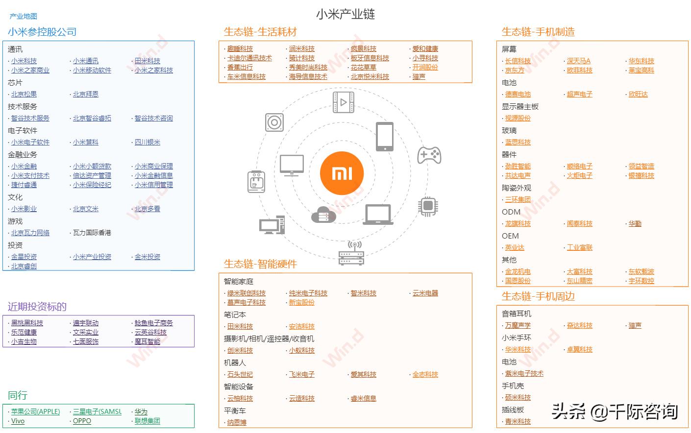 中国小米生态链的发展2021,一条小米产业链深度解析