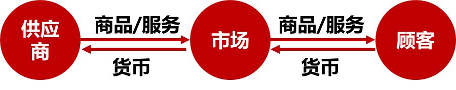 阿里巴巴实施战略的优势是什么,阿里巴巴的目标和战略是什么