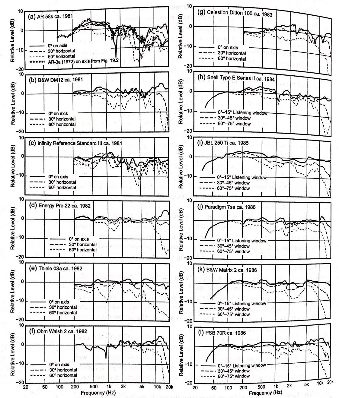 老音响比现在的好听,老音响真的比新款的音质好吗