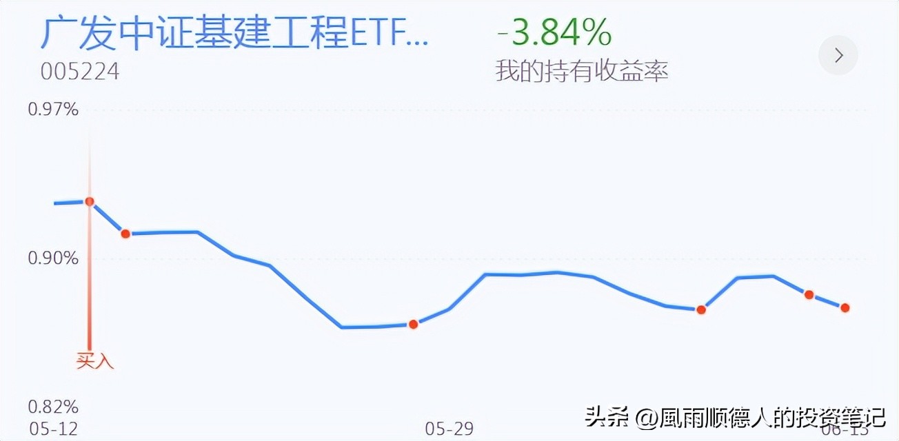 恒生指数的短线操作技巧,恒生科技短线分析