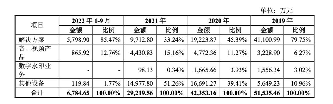 关键一年！架空还是救急？这家知名老牌安防企业终易主？
