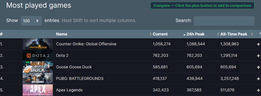 steam低价区涨价后还会降价吗,steam国区涨价幅度