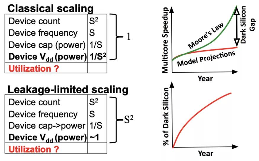 ai加速引擎官方介绍,什么是ai加速
