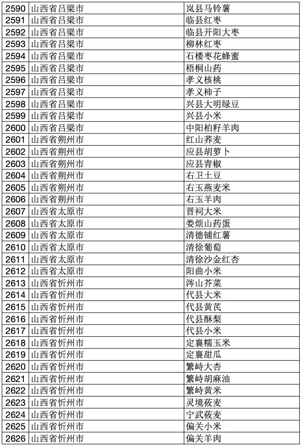 2023年中国100个地理标志产品,2020国家地理标志产品名单