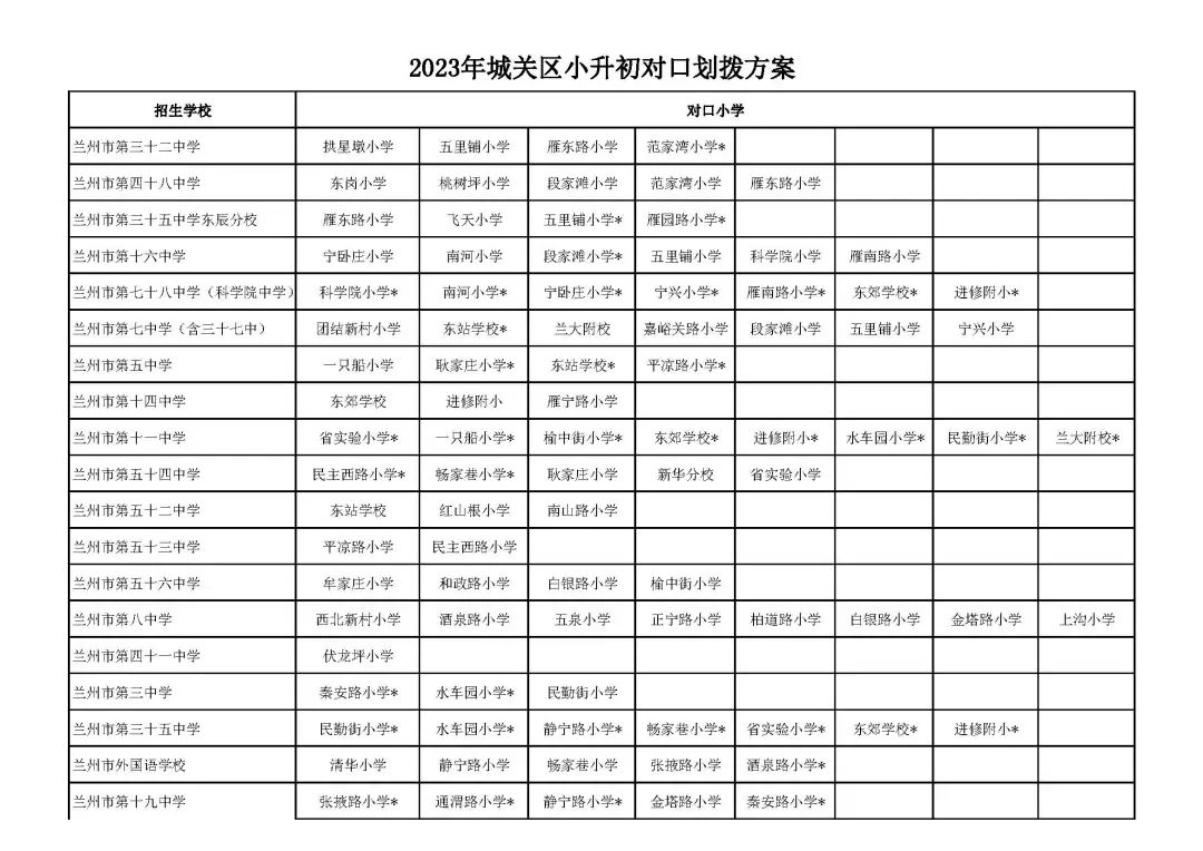 兰州四区小升初对口划拨方案公布,2019年兰州小升初对口划拨方案