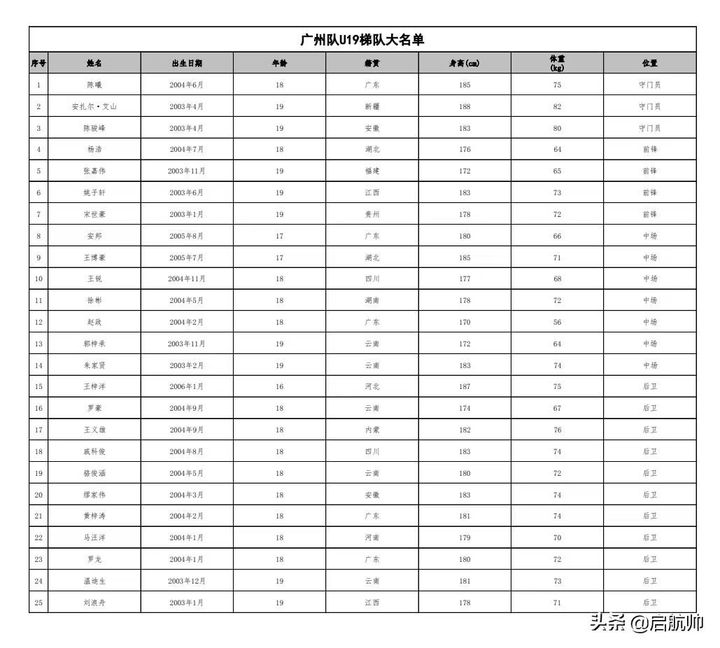 中超广州队球员最新名单,广州队新人名单
