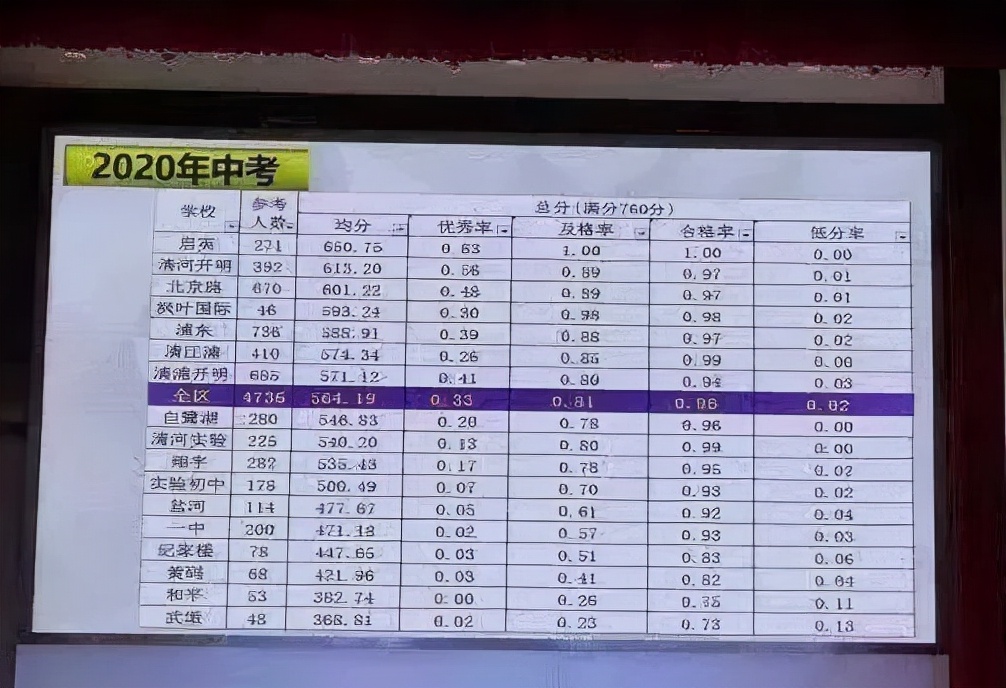 淮安教育水平排名,淮安教育质量数据