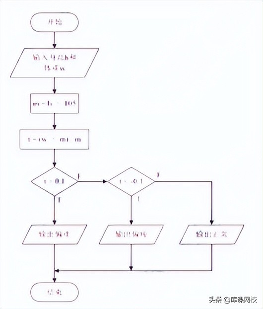 重庆专升本计算机基础,重庆专升本计算机基础知识视频