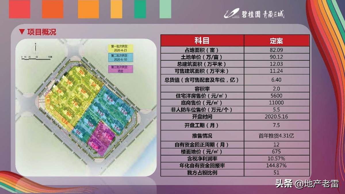 碧桂园深耕房地产,碧桂园房地产品牌策略