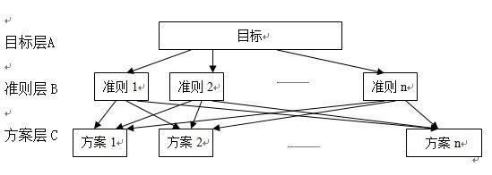 调查问卷因子分析方法步骤,怎么通过问卷得出指标及权重