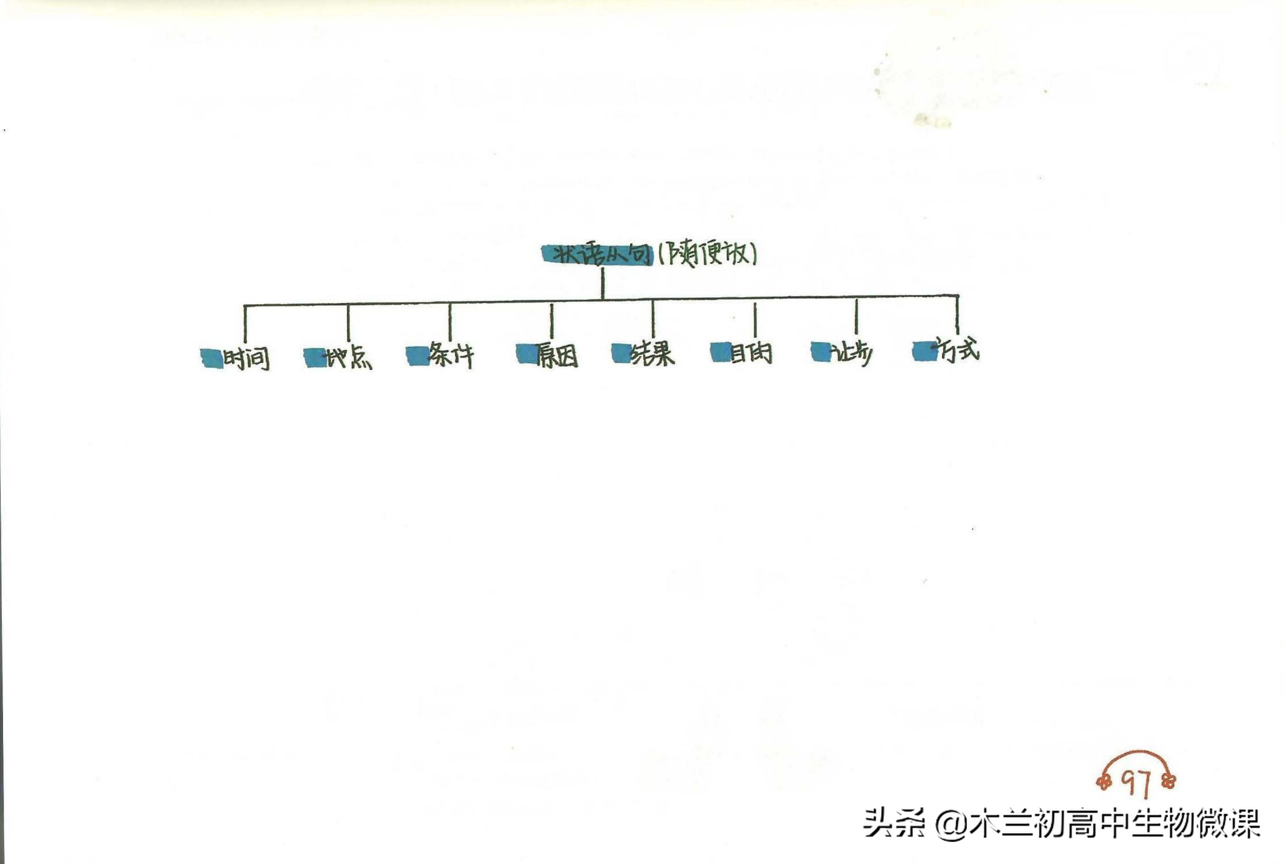 新概念英语第四册有新语法吗,间接引语定语从句