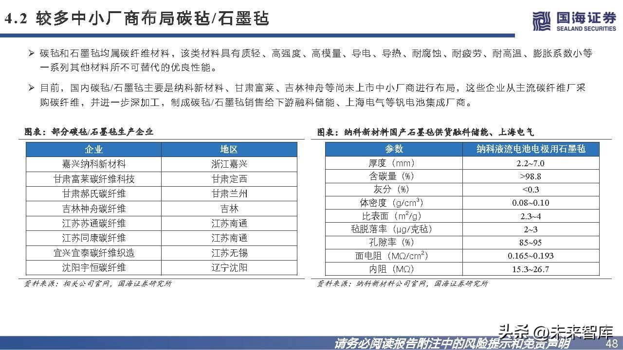 钒钛电池发展趋势,钒电池储能市场未来展望