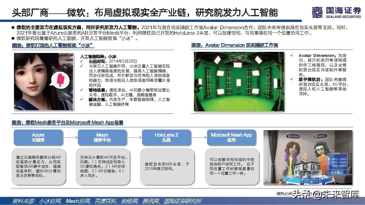 元宇宙虚拟人典型案例和发展路径,元宇宙数字虚拟人的好处