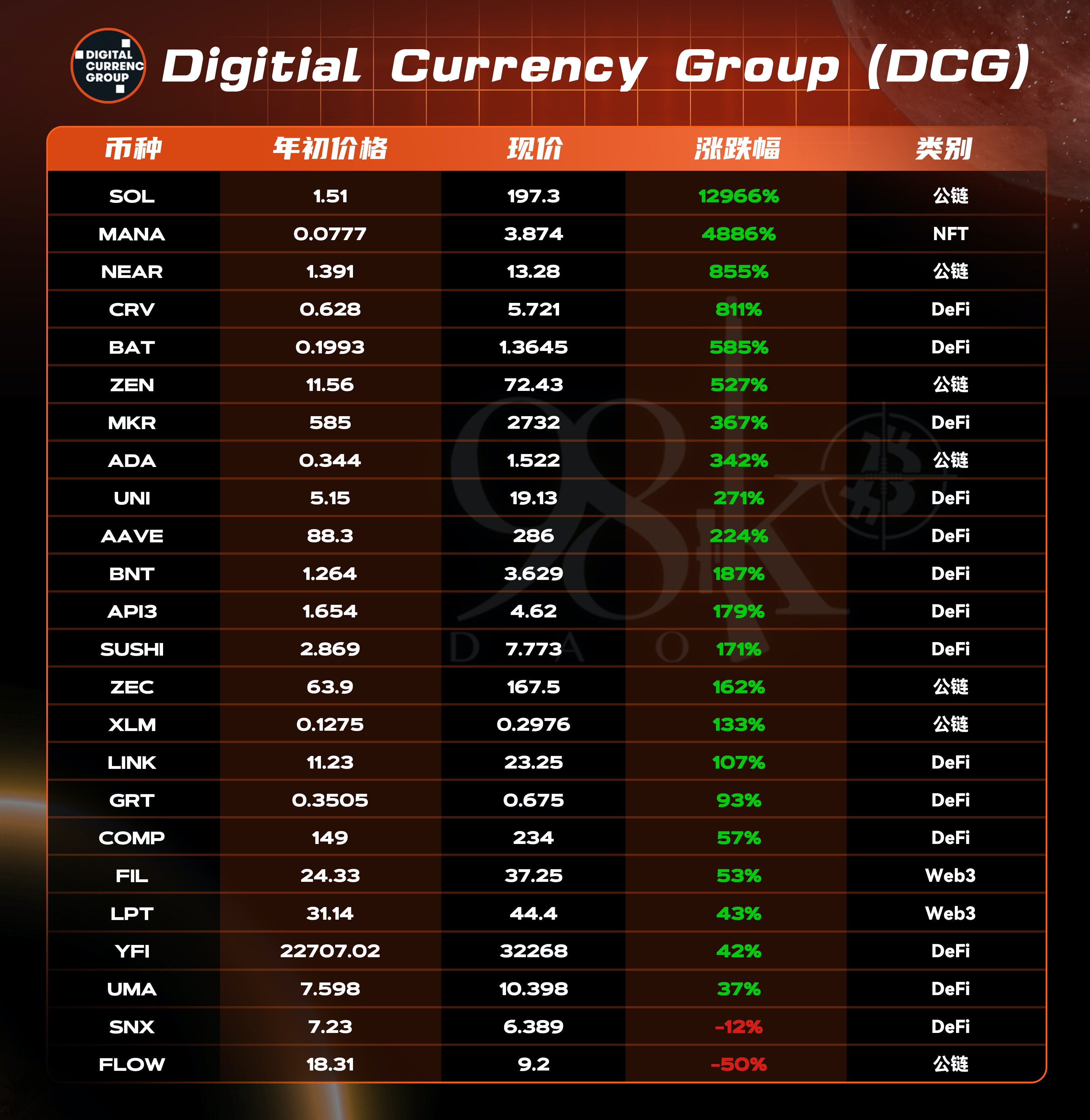 加密货币项目融资排行榜,加密投资机构排名