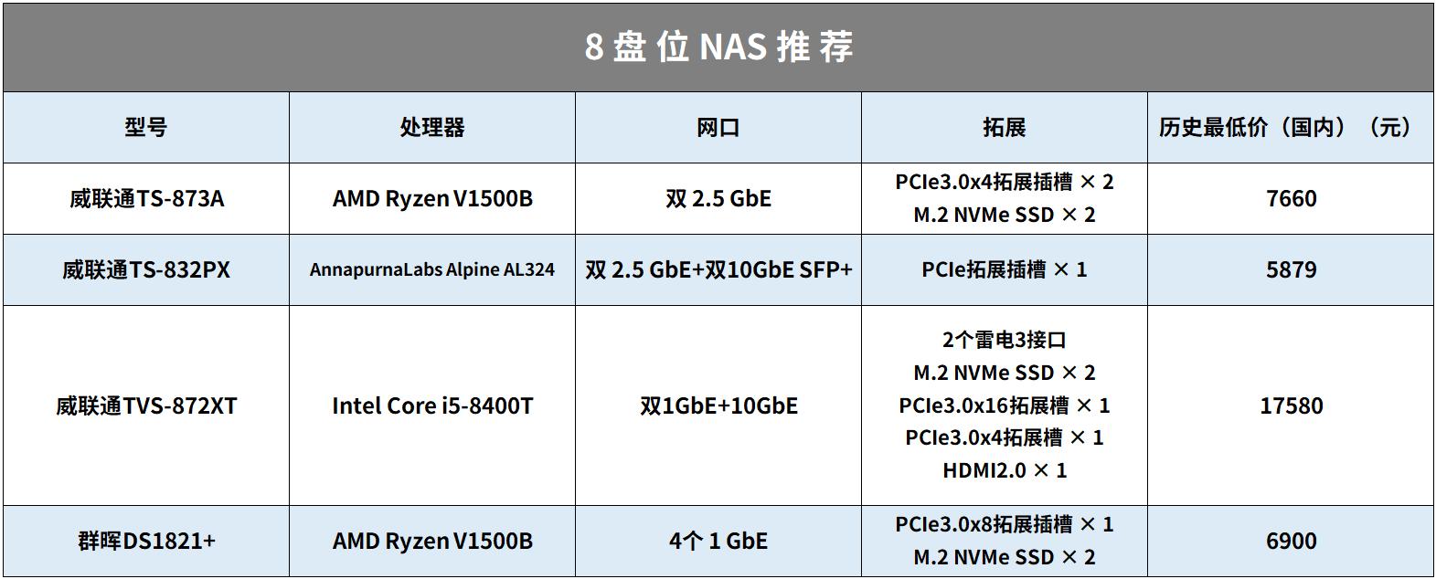 nas家庭服务器存储家庭视频照片,nas家庭云存储可以传文件吗