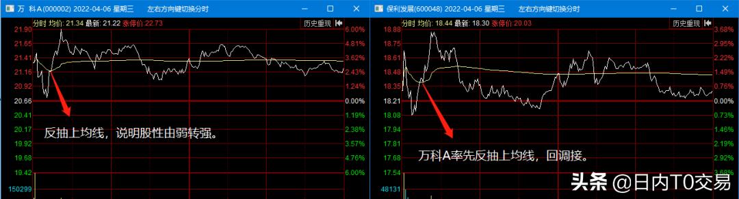 地产板块股票暴涨,地产板块暴涨