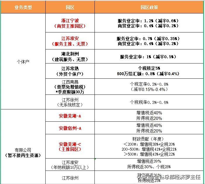 公司开具居间费账务处理,居间费税务扣除