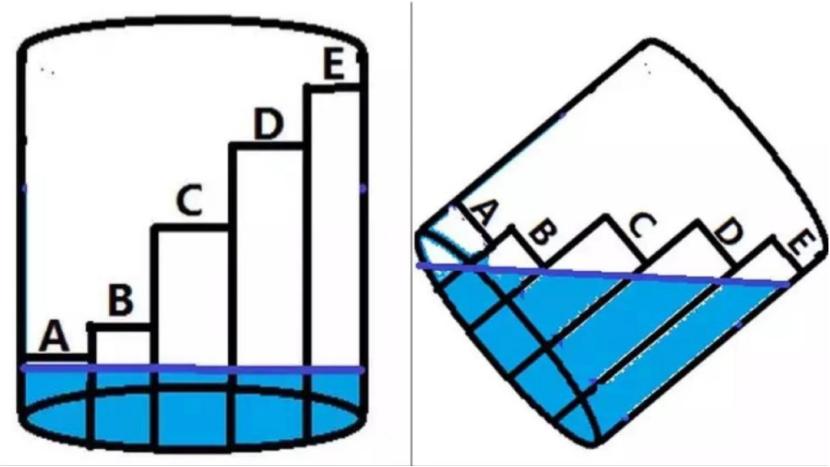 任正非谈短板和长板哪个更重要,任正非开除的博士现在怎么样了