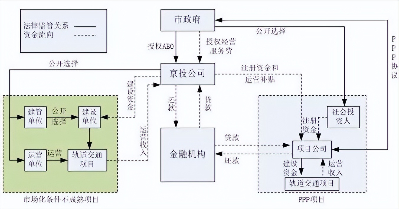 特许经营策略模式,新abo模式与特许经营模式差别