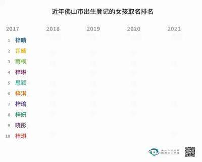 2020年新生宝宝爆款名字公布,广州2021新生儿爆款名字