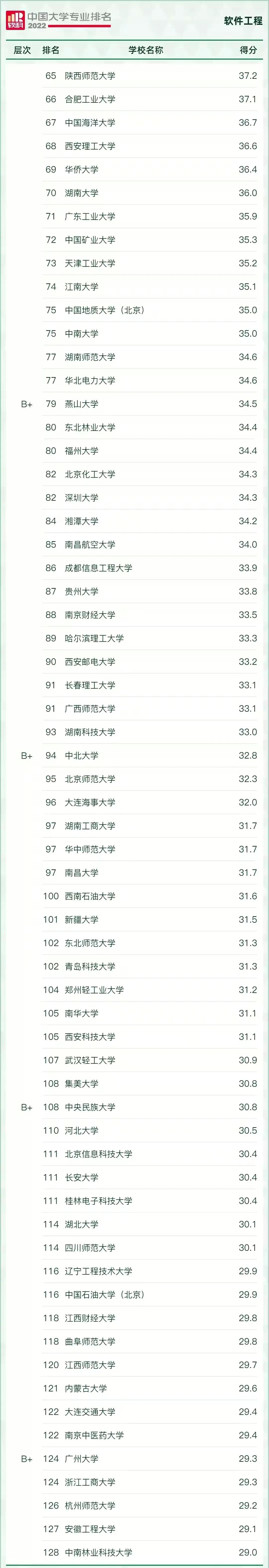 好就业薪资高的本科专业有哪些,十大本科就业率最高的专业推荐