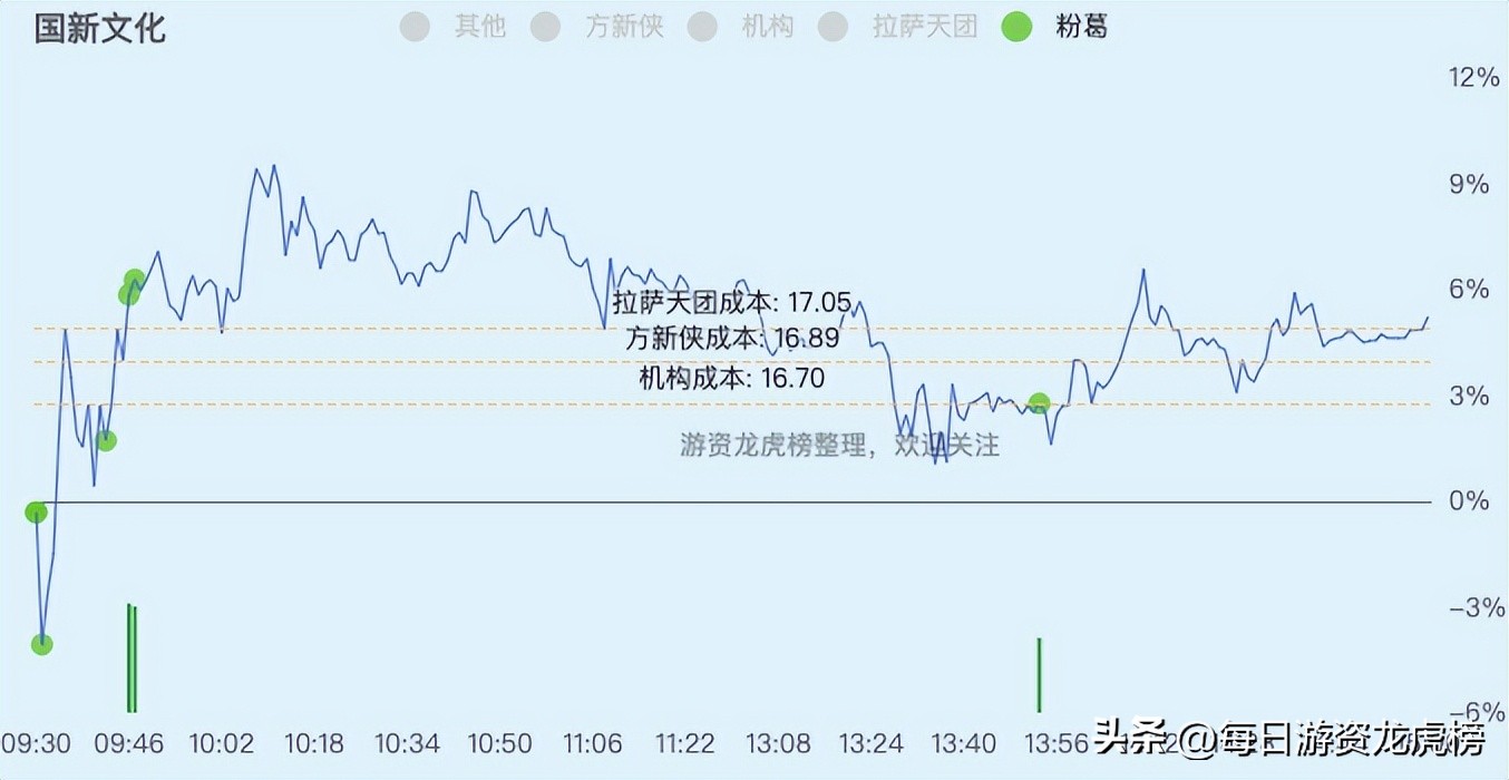 2023年11月15日游资交易明细,2023年11月13日游资交易明细图