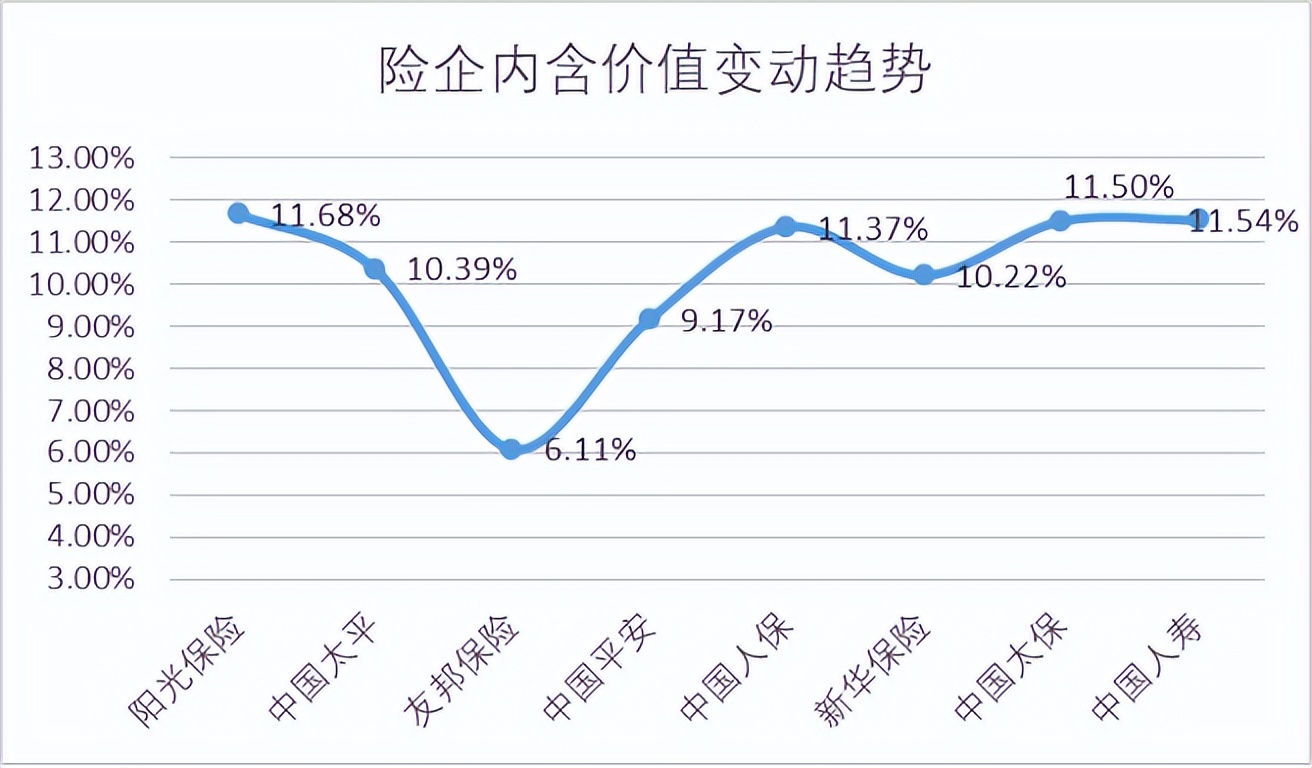 平安友邦泰康哪家保险公司好,友邦保险和平安保险排名